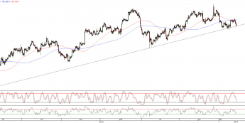 Wykres 4- godzinowy kursu EUR/USD <span>Źródło:TMS Direct<span>