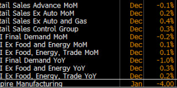 Źródło: Bloomberg