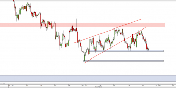 Wykres godzinowy kursu USD/JPY <span> Źródło: TMS Direct <span>