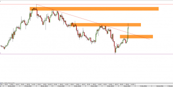 Wykres godzinowy kursu XAUUSD <span> Źródło: TMS Direct <span>