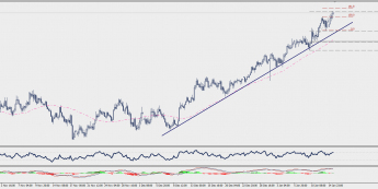 Wykres czterogodzinowy NZD/USD; Źródło: TMS Connect
