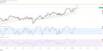 Nowe ATH na DAX
