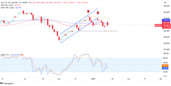 JPY zyskuje na wartości w środę rano