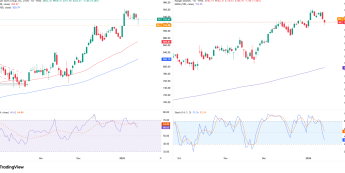 Spadki MS i GS po publikacji wyników