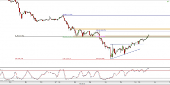 Wykres godzinowy kursu USD/JPY <span> Źródło: TMS Direct <span>