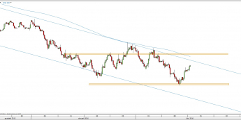 Wykres 4-godzinowy CFD na ropę WTI <span> Źródło: TMS Direct <span>