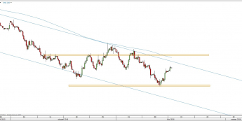Wykres 4-godzinowy CFD na ropę WTI <span> Źródło: TMS Direct <span>