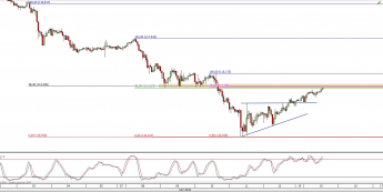 Wykres godzinowy kursu USD/JPY <span> Źródło: TMS Direct <span>