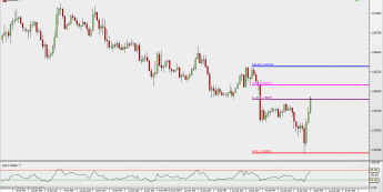 EUR/USD: powrót w stronę 1,0600