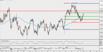 USD/CHF: przed zniesieniem