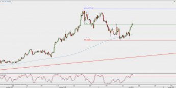 Wykres 4-godzinowy GBP/USD; Źródło: TMS Direct