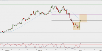 Wykres 4-godzinowy kontynuacyjny ropy WTI; Źródło: TMS Direct