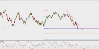 Wykres dzienny USD/JPY; Źródło: TMS Direct