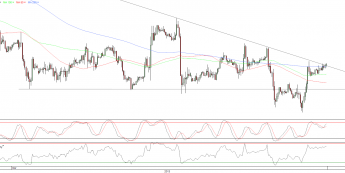 Wykres godzinowy kursu EUR/USD <span>Źródło:TMS Direct<span>