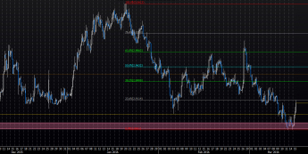 Wykres dzienny kursu USD/TRY <span> Źródło: Bloomberg <span>