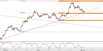 Wykres 4-godzinowy kursu XPT/USD <span> Źródło: TMS Direct <span>