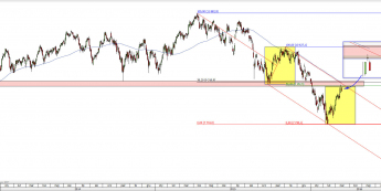 Wykres dzienny CFD na IBEX 35 <span> Źródło: TMS Direct <span>