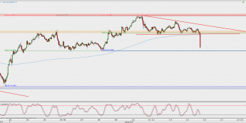 Wykres godzinowy kursu USD/JPY; Źródło: TMS Direct