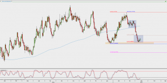 Wykres dzienny NZD/USD; Źródło: TMS Direct