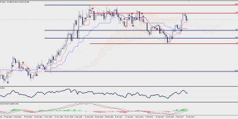 Wykres dzienny EUR/JPY; Źródło: TMS Trader