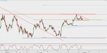 Wykres 4-godzinowy USD/JPY; Źródło: TMS Direct