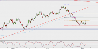 Wykres 4-godzinowy XAU/USD; Źródło: TMS Direct