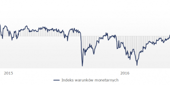 Indeks warunków monetarnych dla Stanów Zjednoczonych; Źródło: Bloomberg