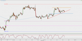 Wykres godzinowy EUR/USD; Źródło: TMS Direct