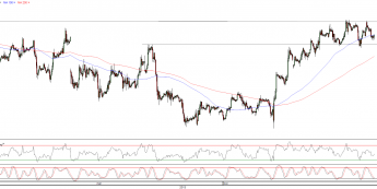 Wykres godzinowy kursu EUR/USD <span>Źródło:TMS Direct<span>