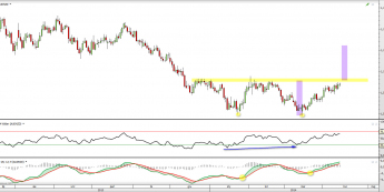 Wykres dzienny kursu AUD/NZD <span> Źródło: TMS Direct <span>