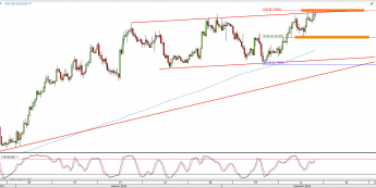 Wykres 4-godzinowy kursu AUD/USD <span> Źródło: TMS Direct <span>