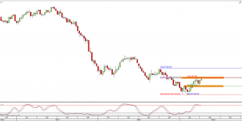 Wykres tygodniowy kursu kontynuacyjnego ropy WTI <span> Źródło: TMS Direct <span>