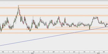 EUR/PLN - wykres 1D; Źródło: TMSDirect