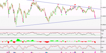 Wykres dzienny kursu AUD/USD <span>Źródło: BLOOMBERG<span>