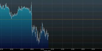 Wykres tickowy kursu EUR/USD <span>Źródło: BLOOMBERG<span>