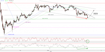 Wykres godzinowy kursu XAU/USD <span>Źródło:TMS Direct<span>