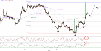Wykres godzinowy kursu USD/CAD <span>Źródło:TMS Direct<span>