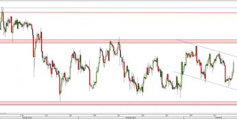 Wykres 4-godzinowy kursu USD/JPY <span> Źródło: TMS Direct <span>
