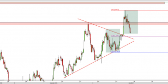 Wykres 4-godzinowy kursu AUD/USD <span> Źródło: TMS Direct <span>