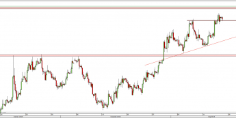 Wykres 4-godzinowy kursu EUR/USD <span> Źródło: TMS Direct <span>