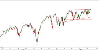 Wykres dzienny CFD na S&P 500 <span> Źródło: TMS Direct <span>
