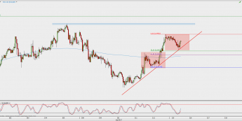 Wykres godzinowy kursu EUR/GBP; Źródło: TMS Direct