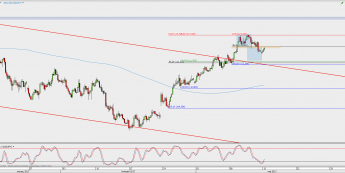 Wykres 4-godzinowy USD/JPY; Źródło: TMS Direct