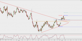 Wykres dzienny EUR/USD; Źródło: TMS Direct