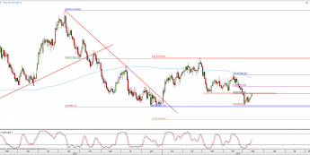 Wykres dzienny XPT/USD; Źródło: TMS Direct