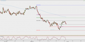 Wykres 4-godzinowy AUD/USD; Źródło: TMS Direct