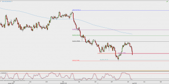 Wykres 4-godzinowy AUD/USD; Źródło: TMS Direct