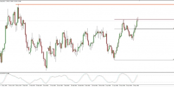 Wykres dzienny EUR/NZD; Źródło: TMS Connect