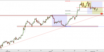 Wykres 4-godzinowy kursu EUR/JPY <span> Źródło: TMS Direct <span>