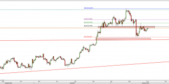 Wykres 4-godzinowy kursu USD/JPY <span> Źródło: TMS Direct <span>